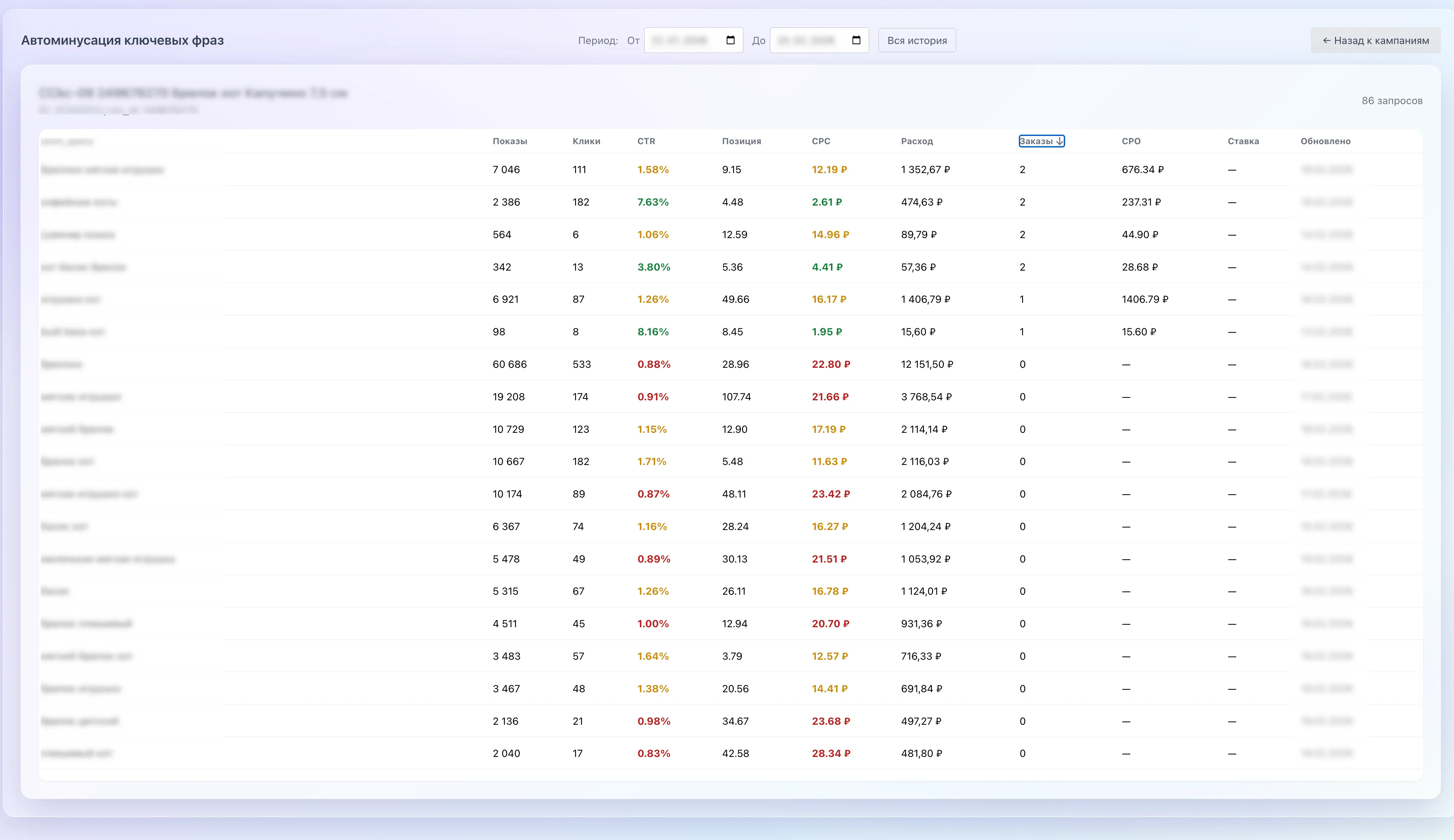 Автоматическая минусация